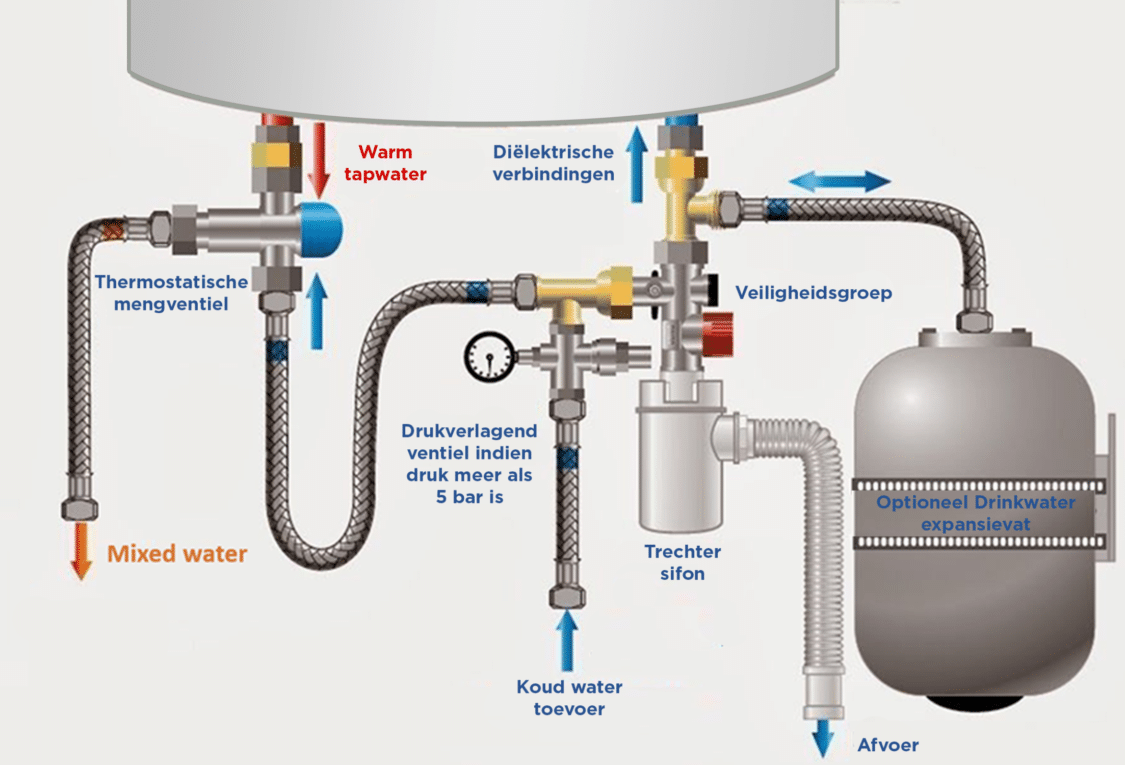 Warmtepompboilers Vragen & Antwoorden